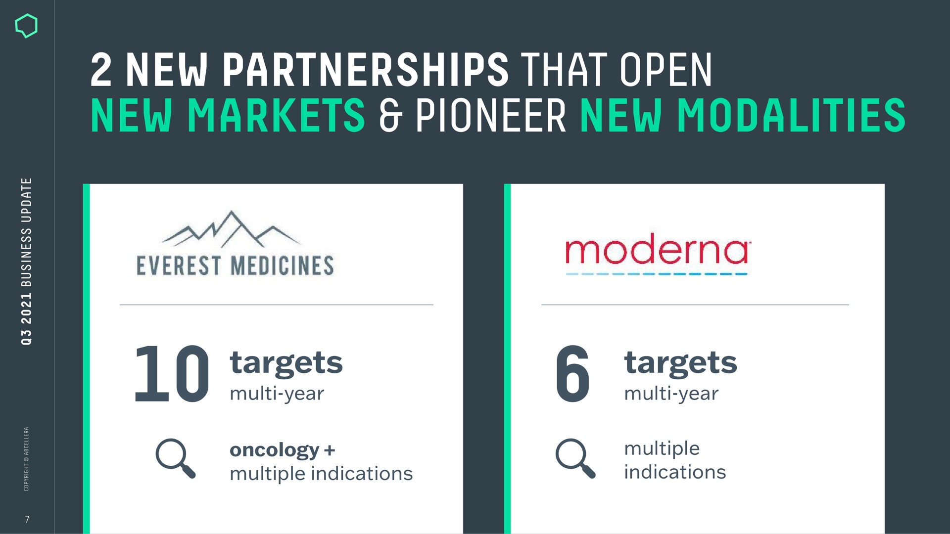 new partnerships that open new markets pioneer new modalities targets targets am a medicines oncology multiple | AbCellera
