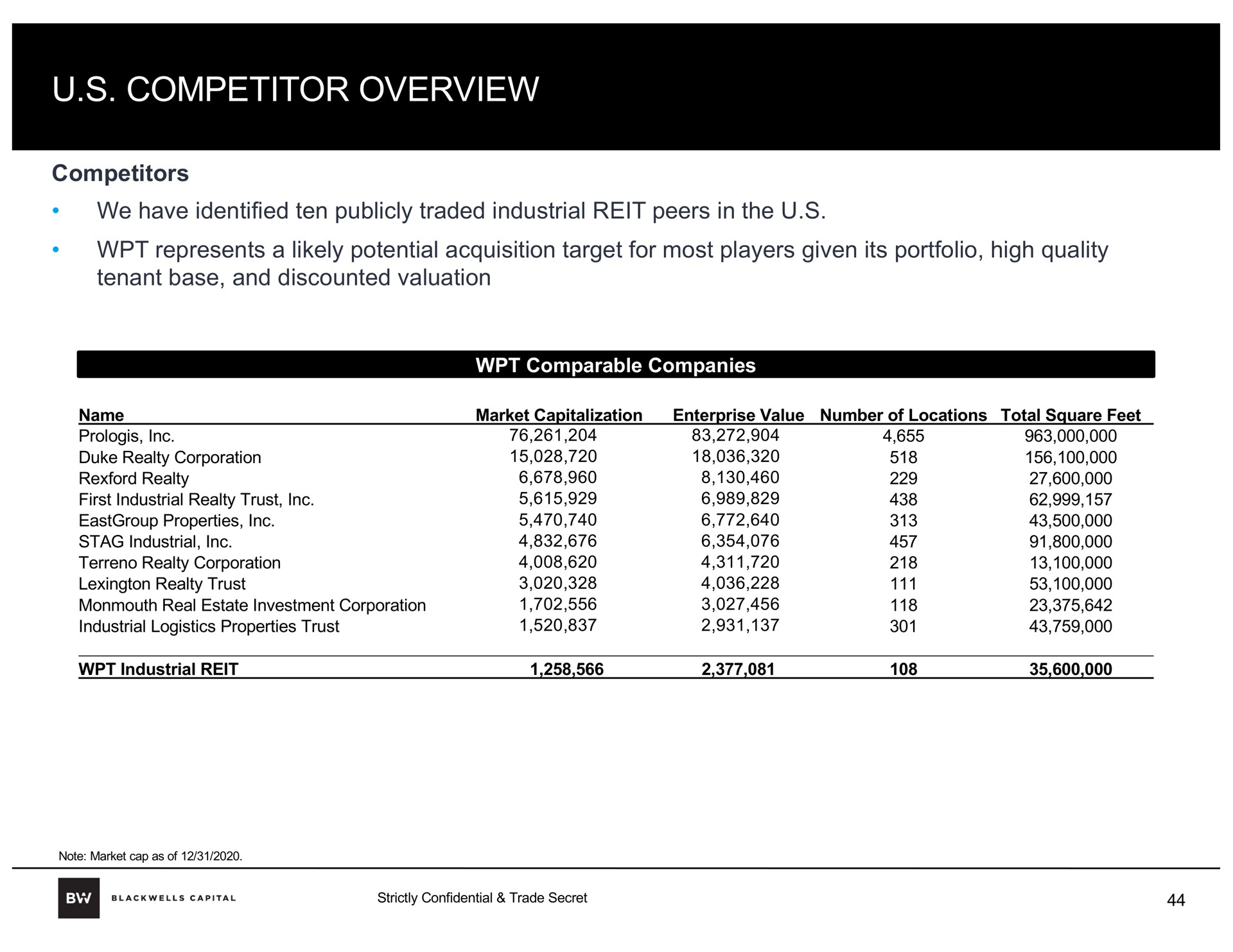 competitor overview | Blackwells Capital