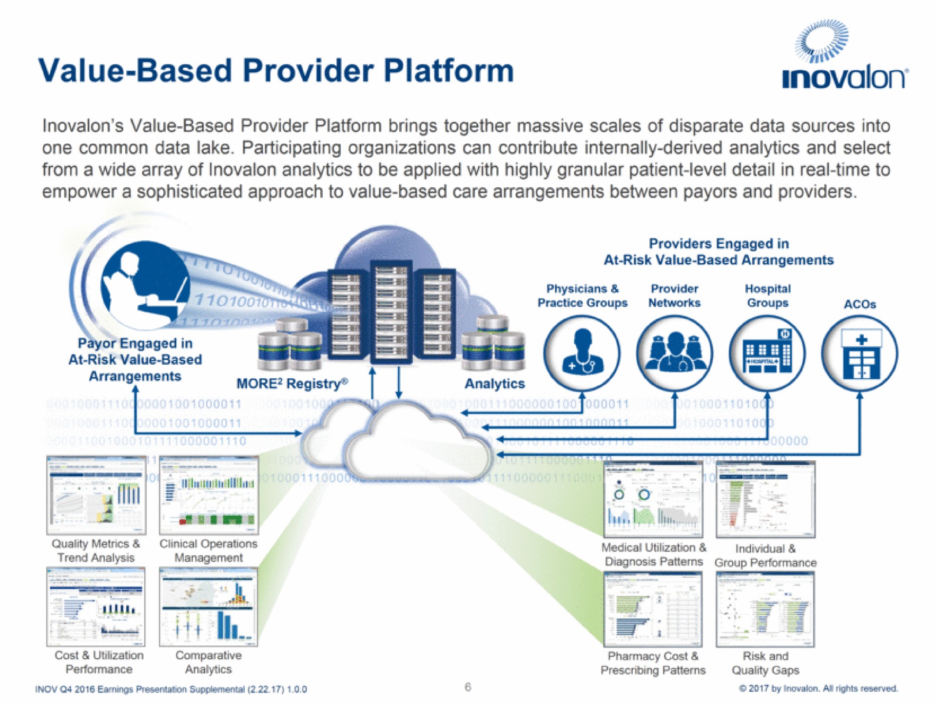 value based provider platform | Inovalon