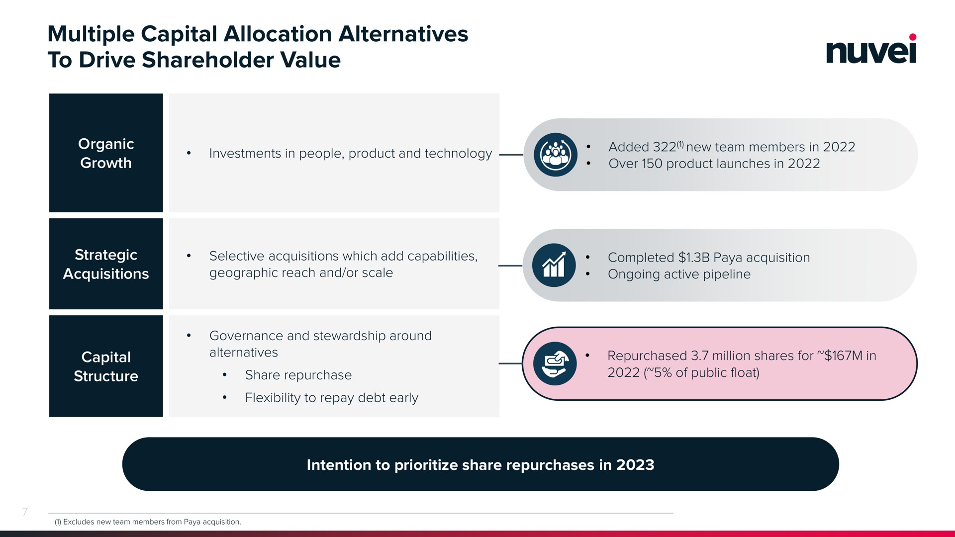 multiple capital allocation alternatives to drive shareholder value | Nuvei