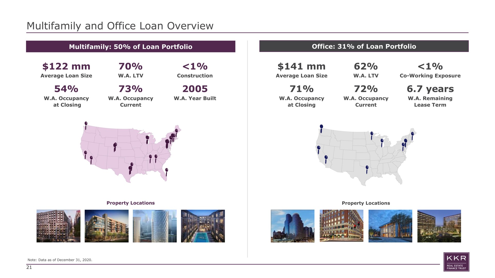 and office loan overview of loan portfolio office of loan portfolio years | KKR Real Estate Finance Trust