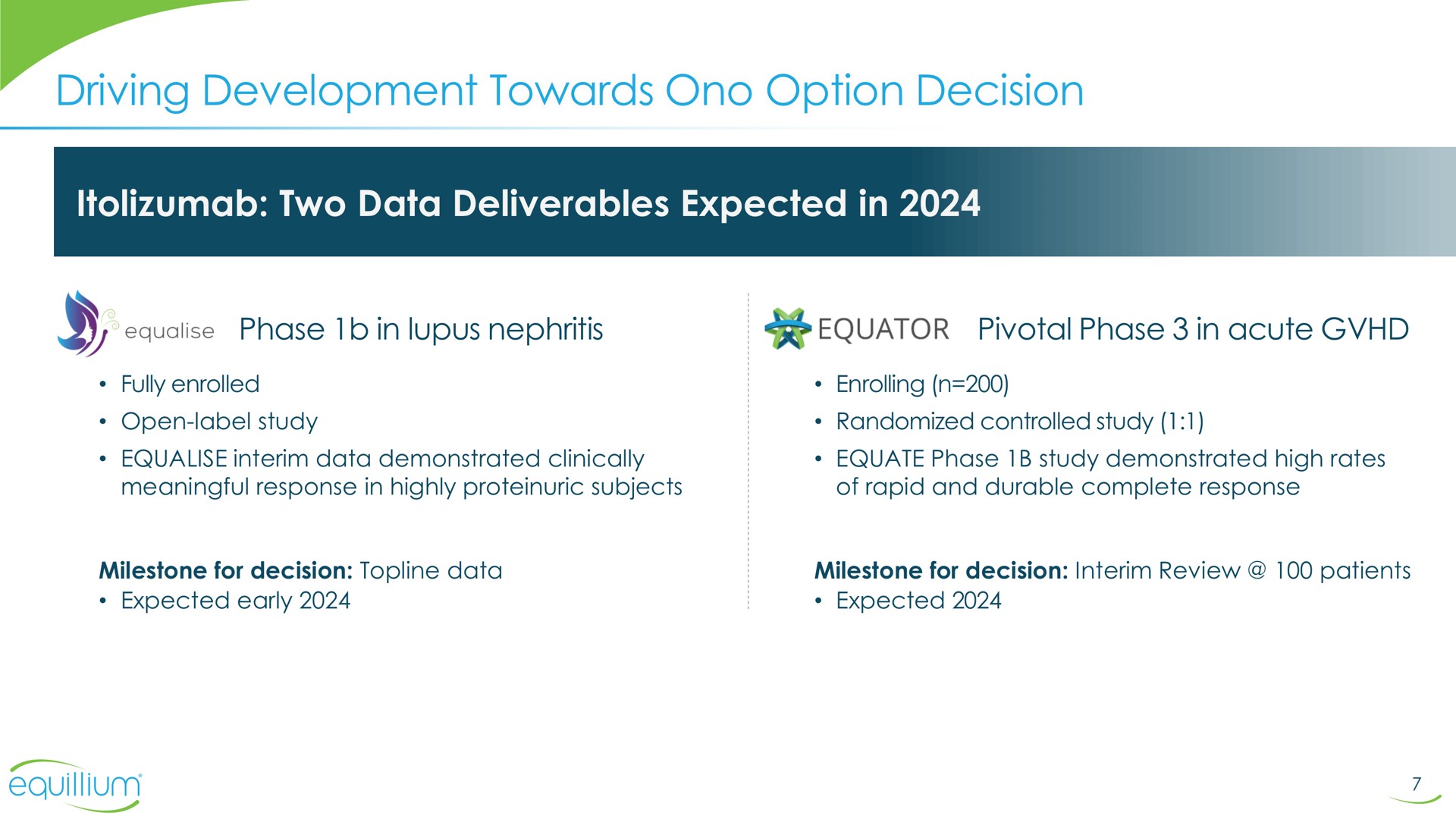 driving development towards option decision two data deliverables expected in a | Equillium