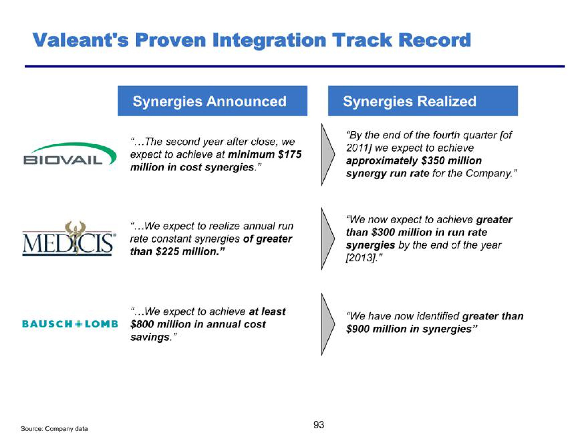 proven integration track record | Pershing Square