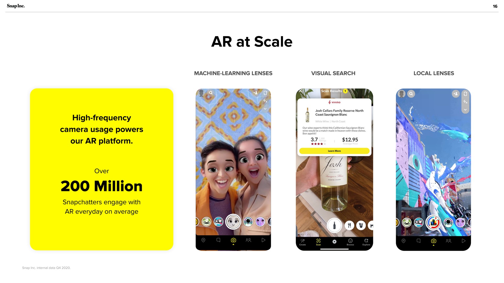 at scale million | Snap Inc