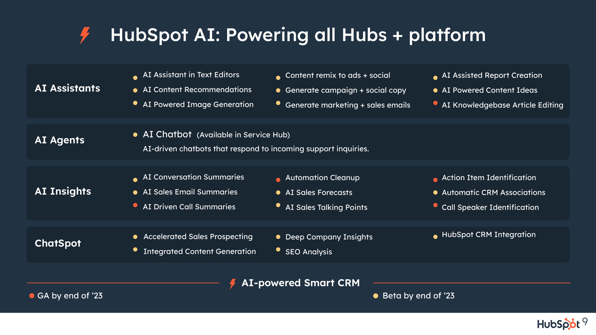 powering all hubs platform | Hubspot