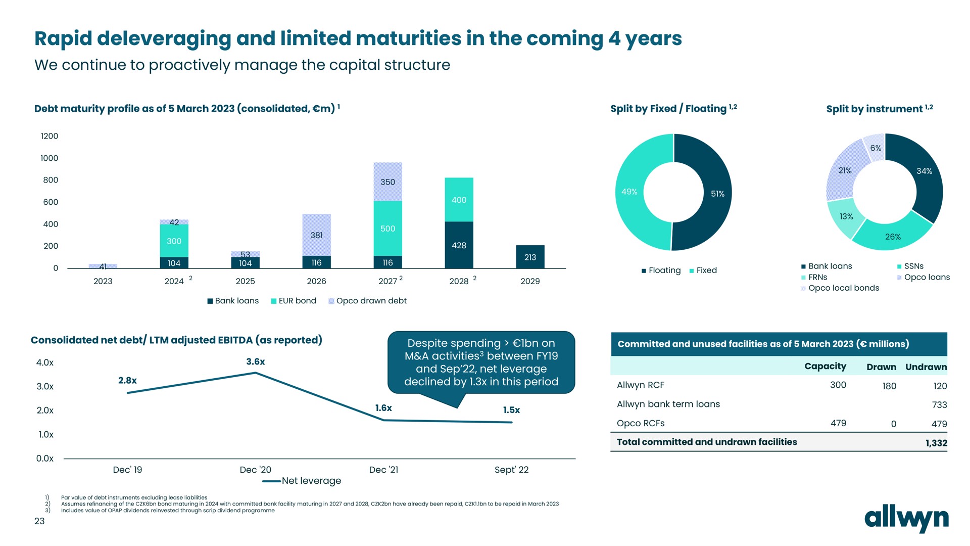 rapid and limited maturities in the coming years | Allwyn
