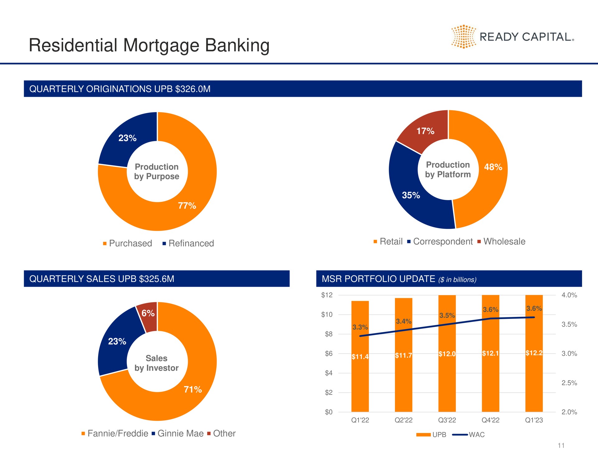 residential mortgage banking ready capital | Ready Capital
