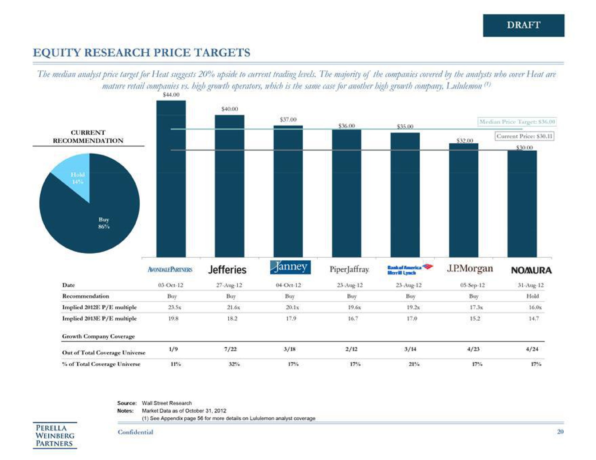 equity research price targets draft | Perella Weinberg Partners