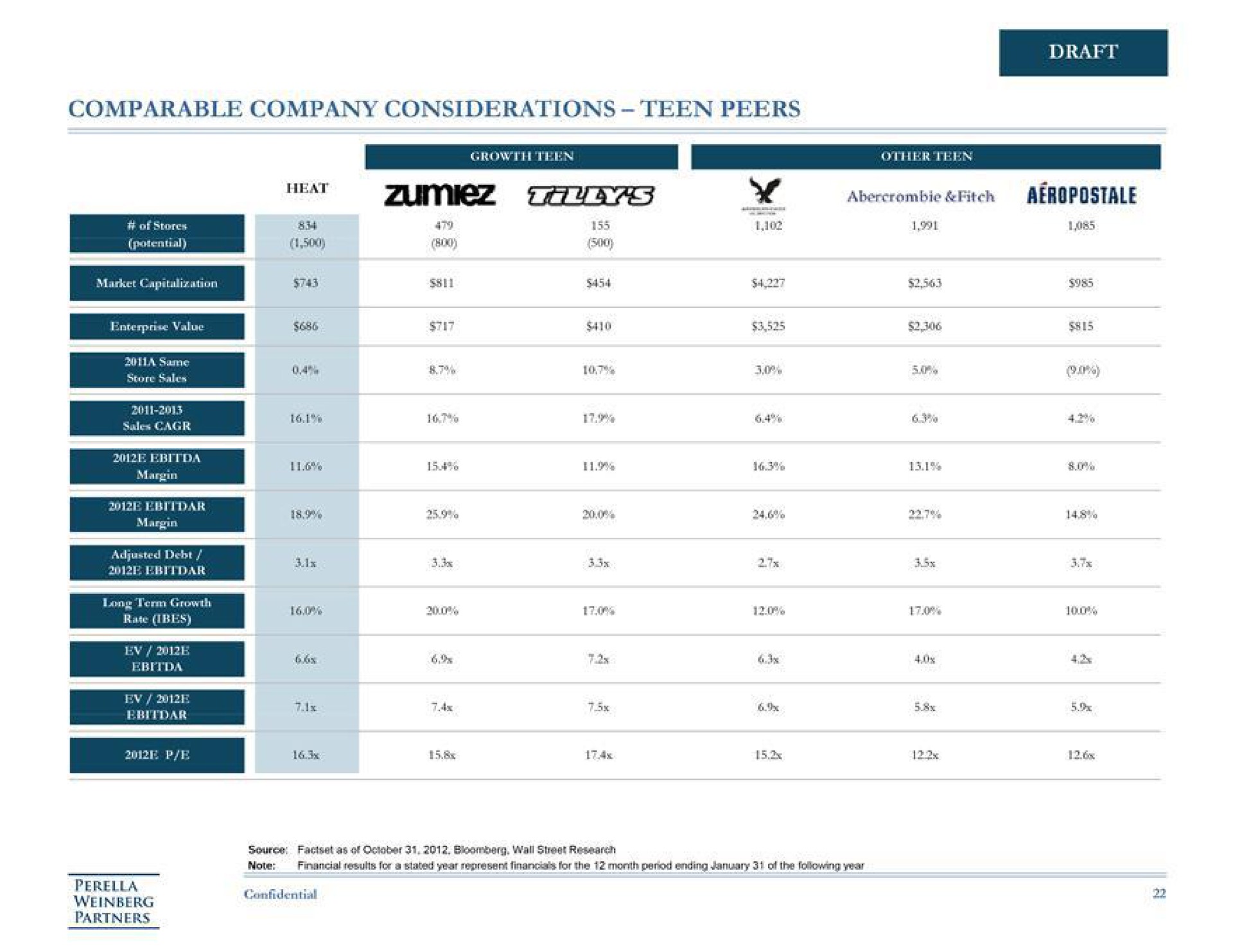 comparable company considerations teen peers tot sear ate sat as | Perella Weinberg Partners