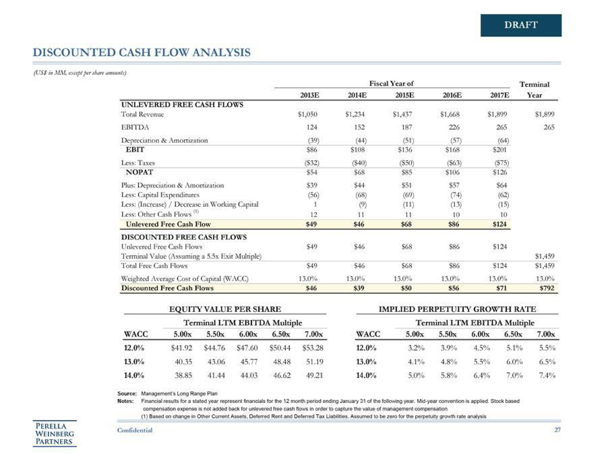 discounted cash flow analysis draft a a less taxes ase year | Perella Weinberg Partners