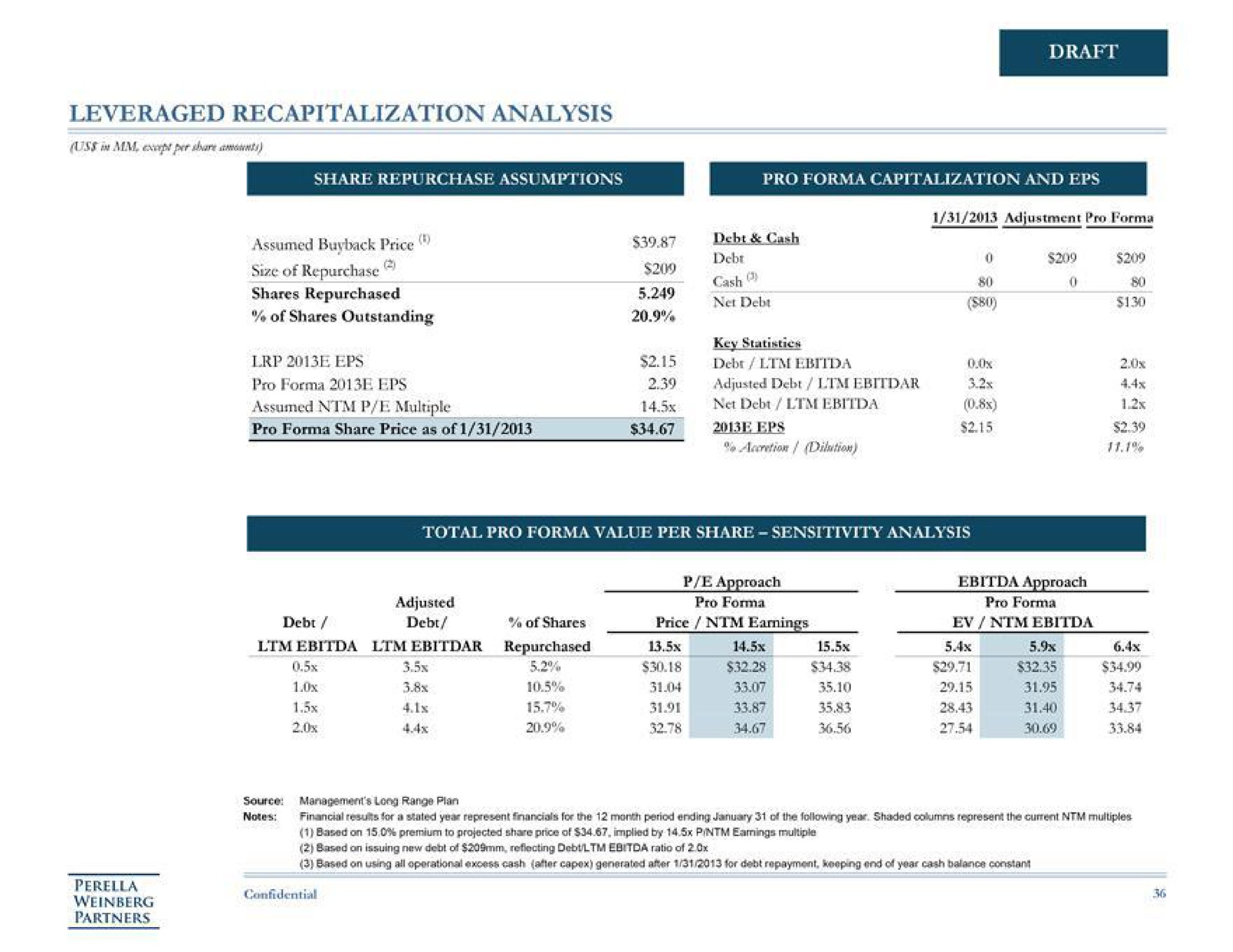 leveraged recapitalization analysis draft shares repurchased pro share price as of net | Perella Weinberg Partners