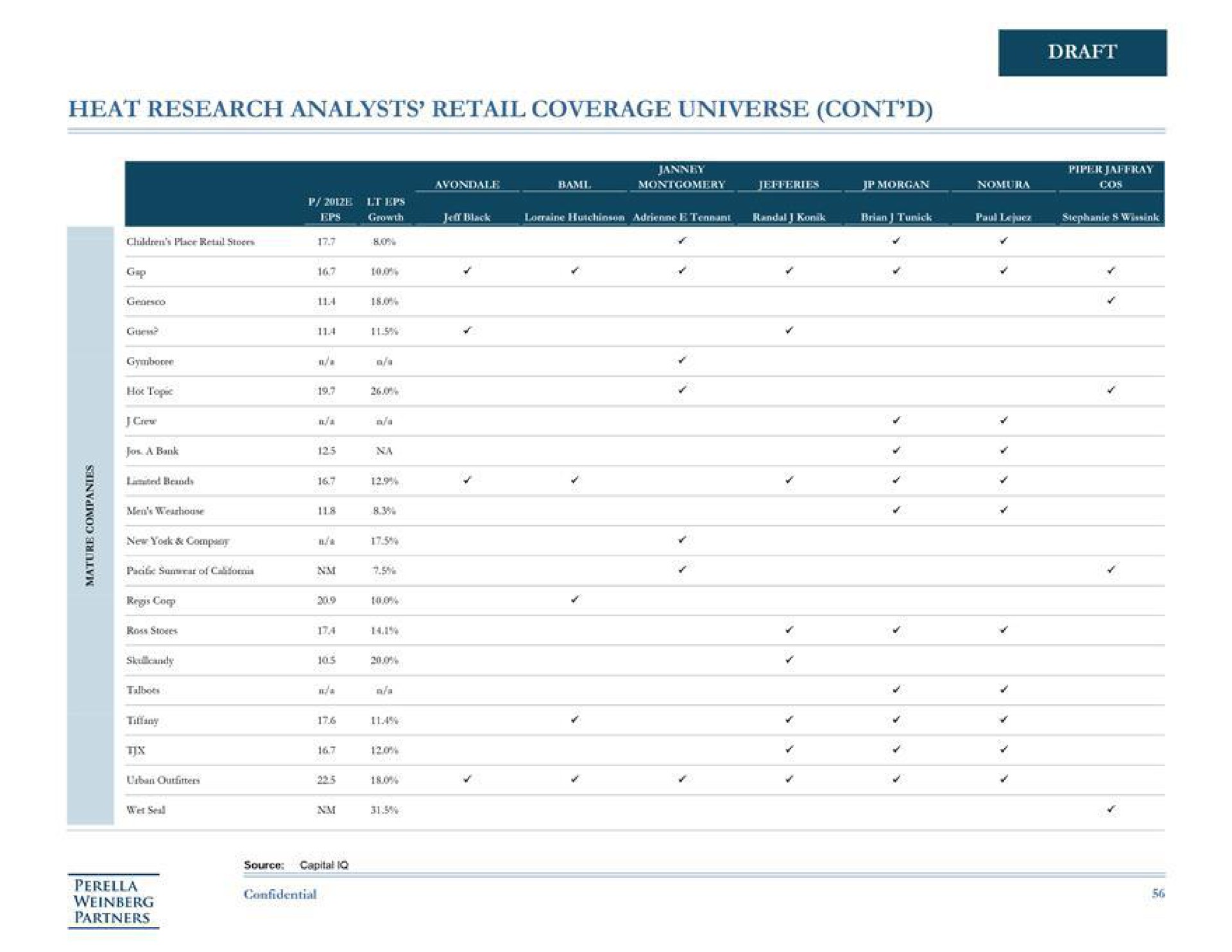 heat research analysts retail coverage universe draft | Perella Weinberg Partners