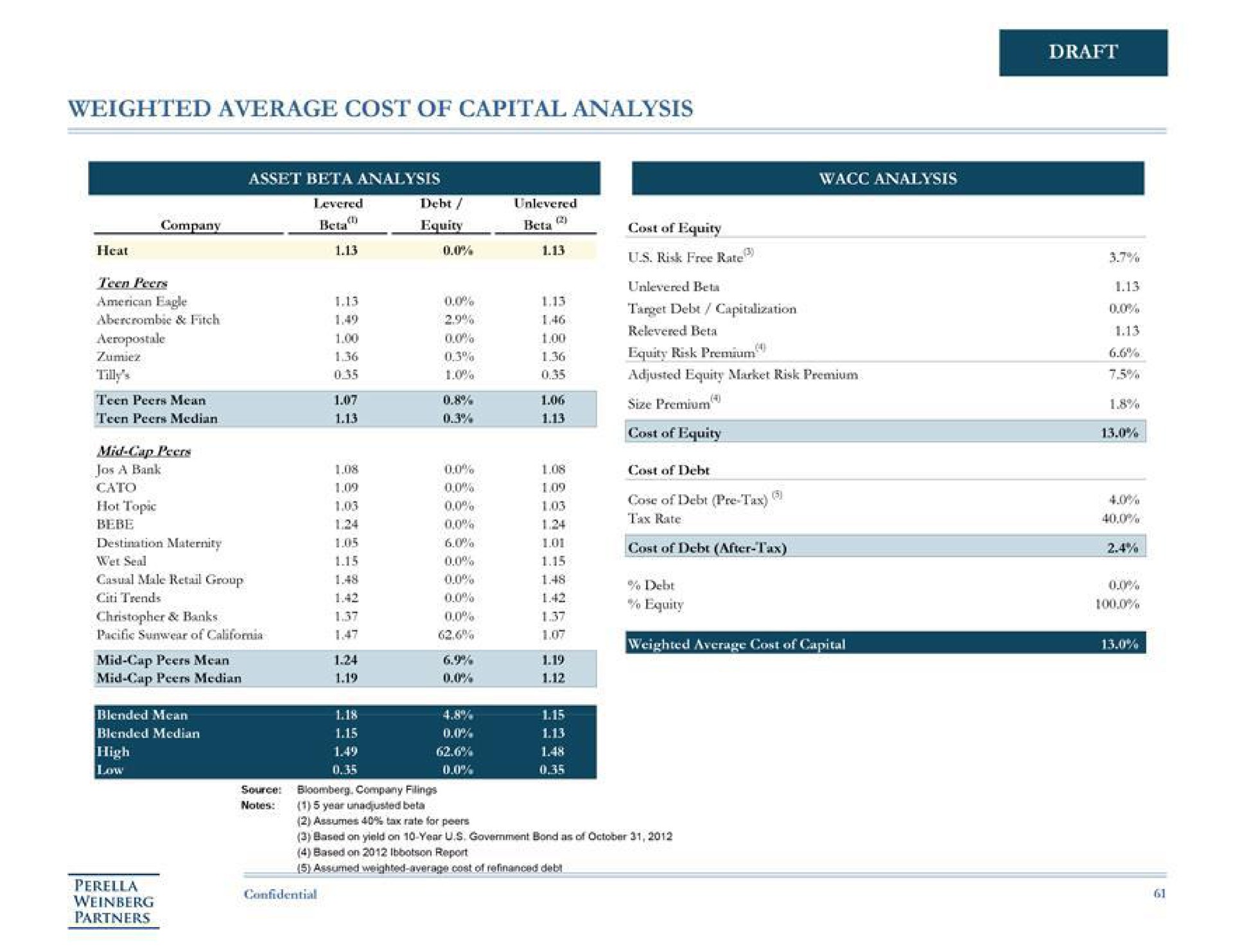 weighted average cost of capital analysis draft as us risk free rate a | Perella Weinberg Partners