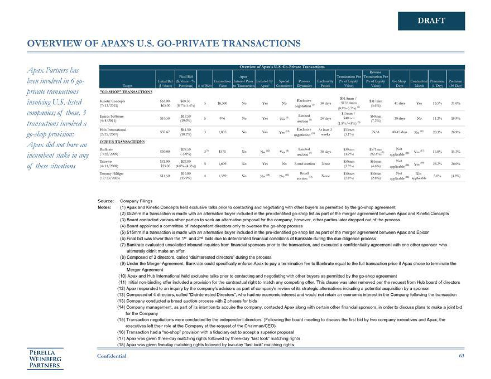 overview of go private transactions draft | Perella Weinberg Partners