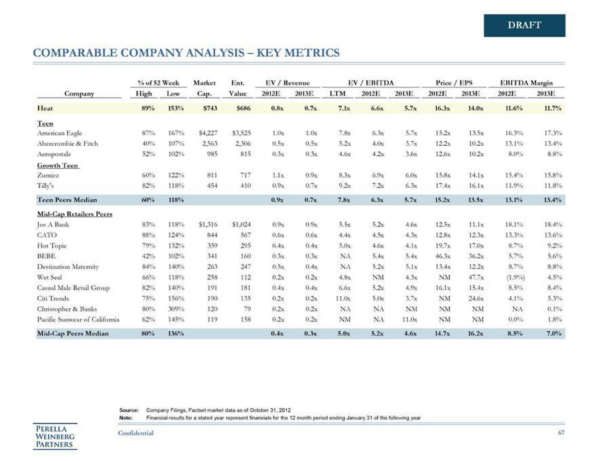 comparable company analysis key metrics draft a bank | Perella Weinberg Partners