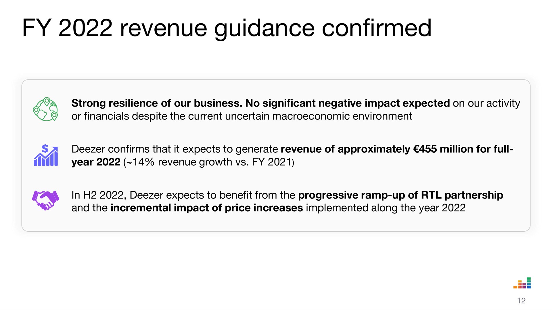 revenue guidance confirmed | Deezer