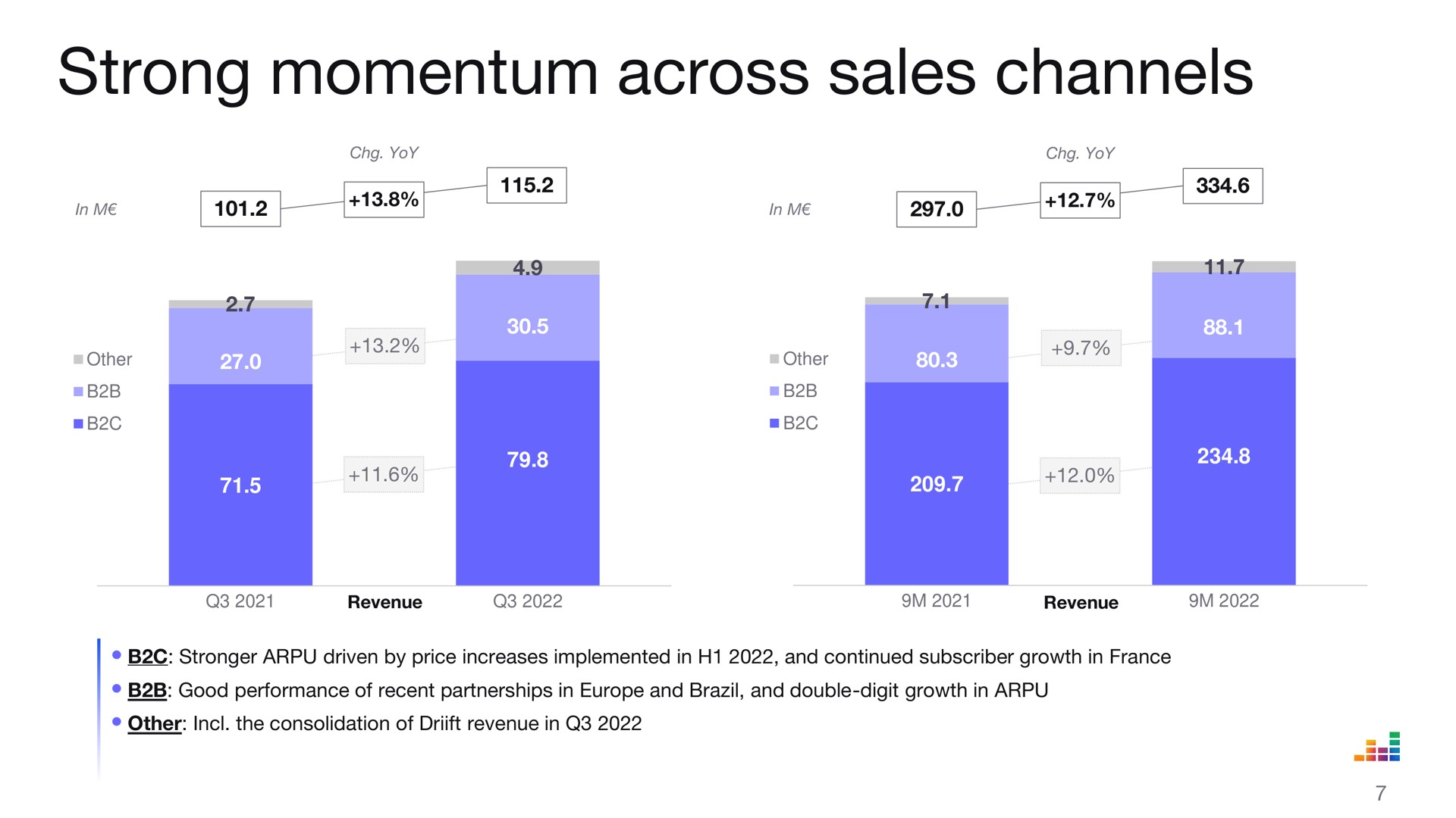 strong momentum across sales channels | Deezer