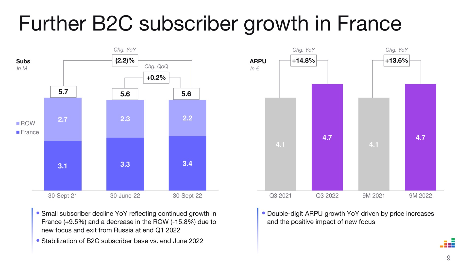 further subscriber growth in | Deezer