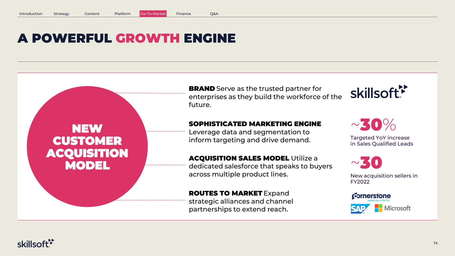 a powerful growth engine new customer acquisition model inform targeting and drive demand | Skillsoft