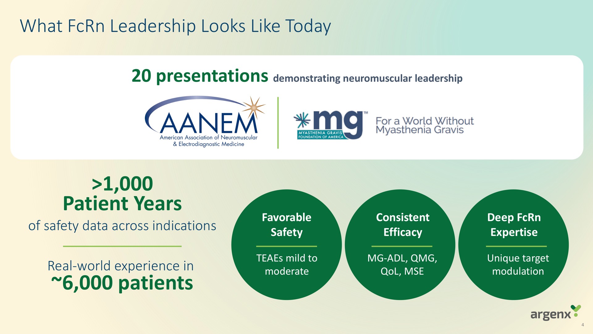 what leadership looks like today patient years patients | argenx SE