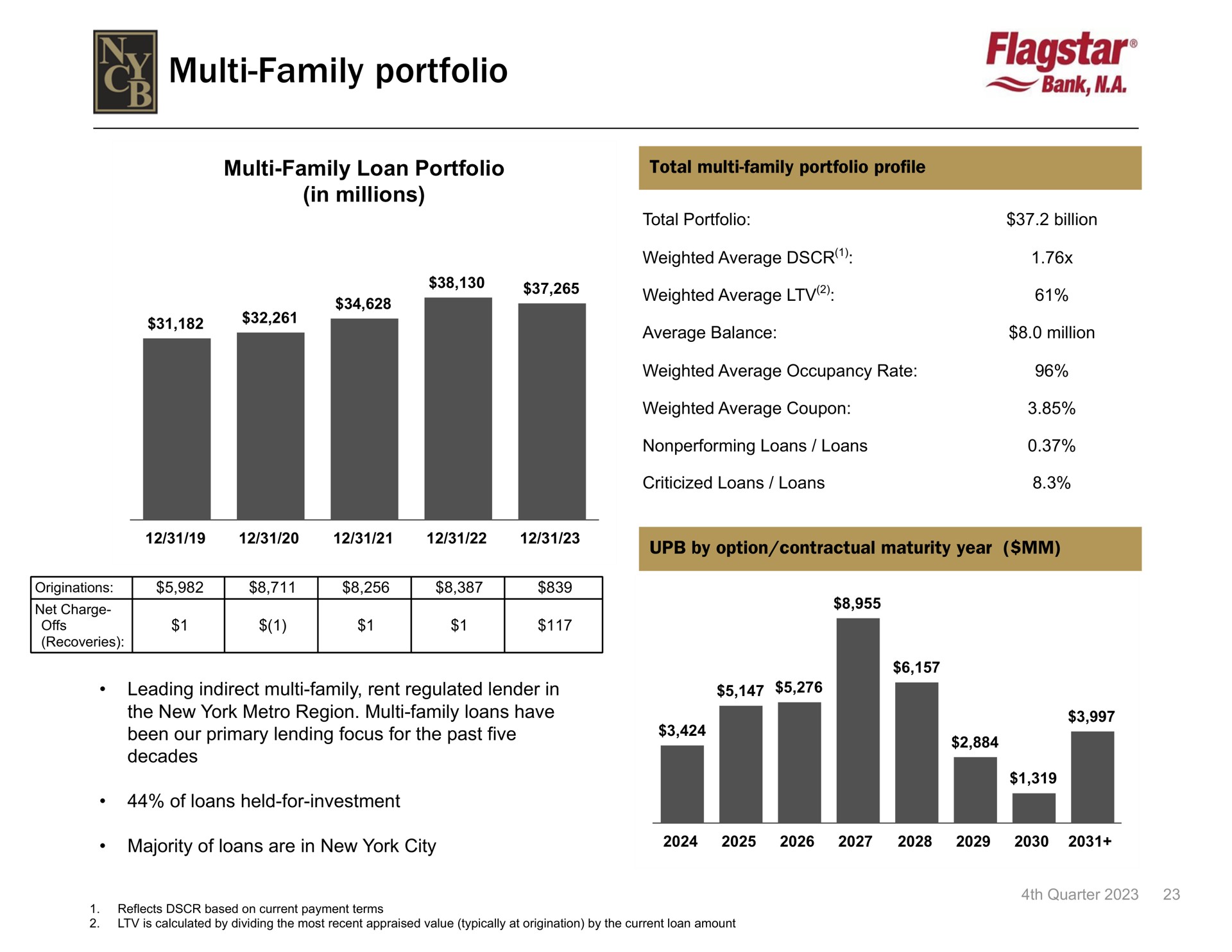 family portfolio | New York Community Bancorp