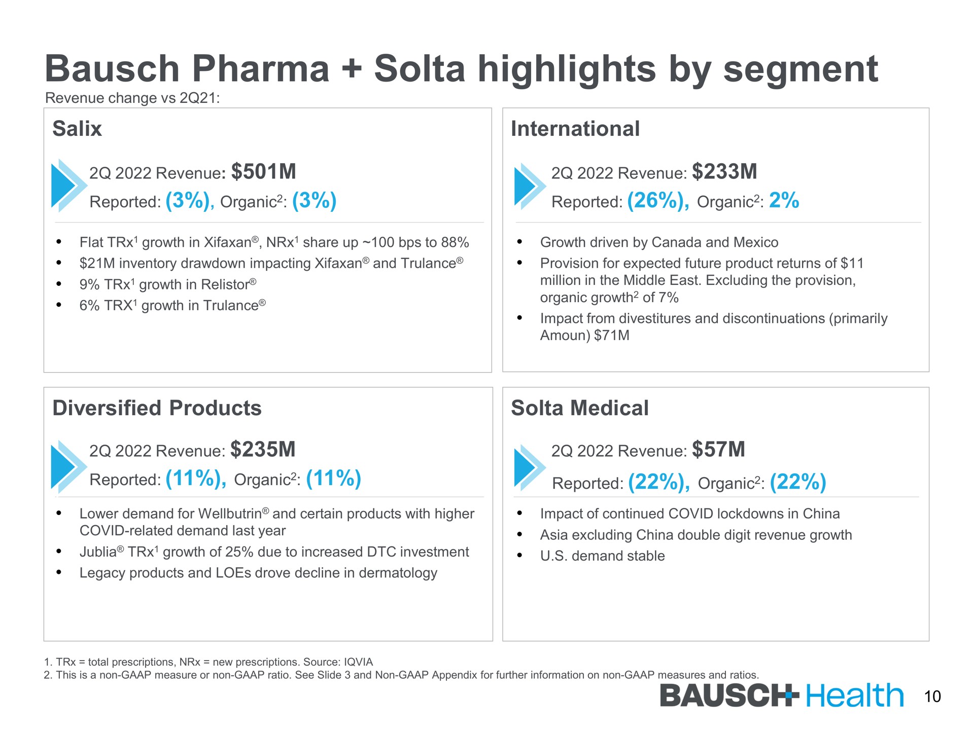 highlights by segment health | Bausch Health Companies
