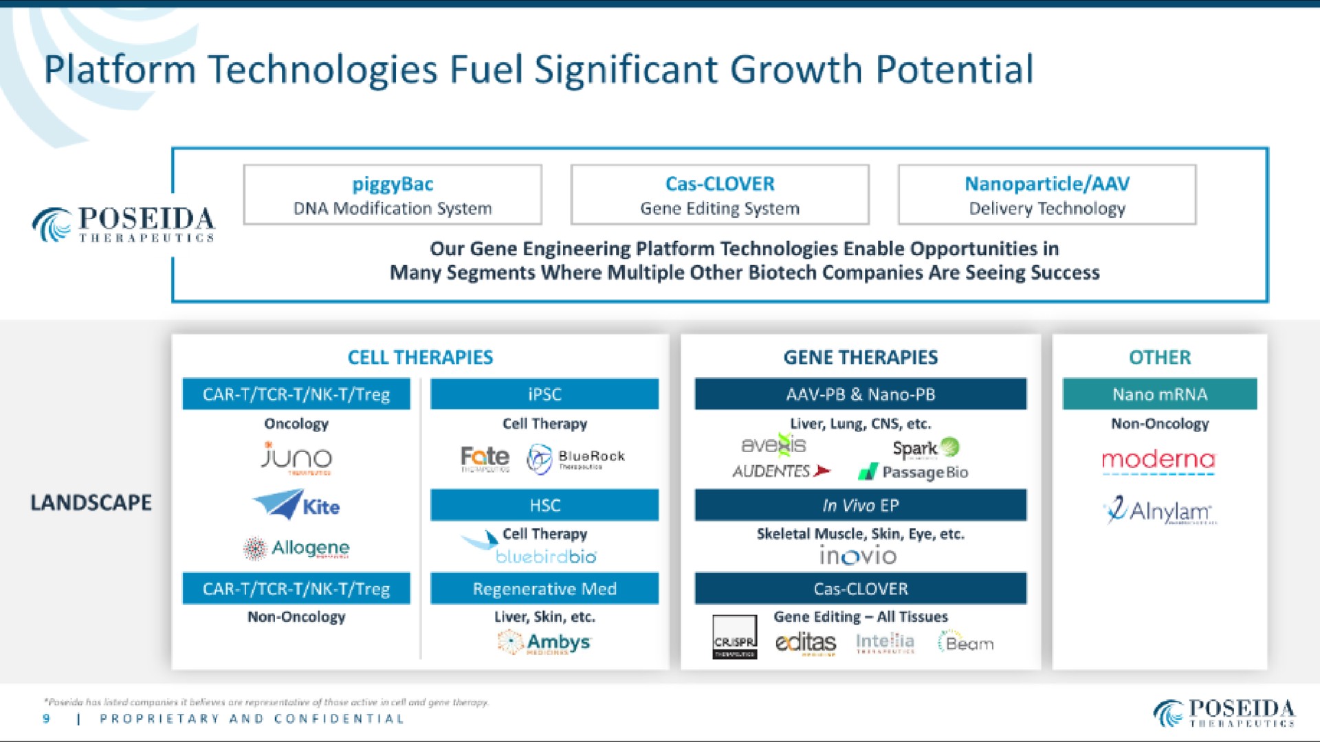 platform technologies fuel significant growth potential so | Poseida Therapeutics