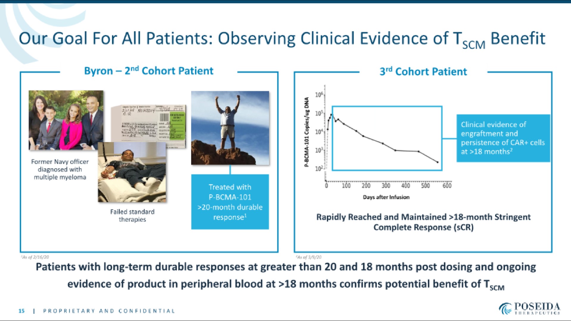 our goal for all patients observing clinical evidence of benefit | Poseida Therapeutics