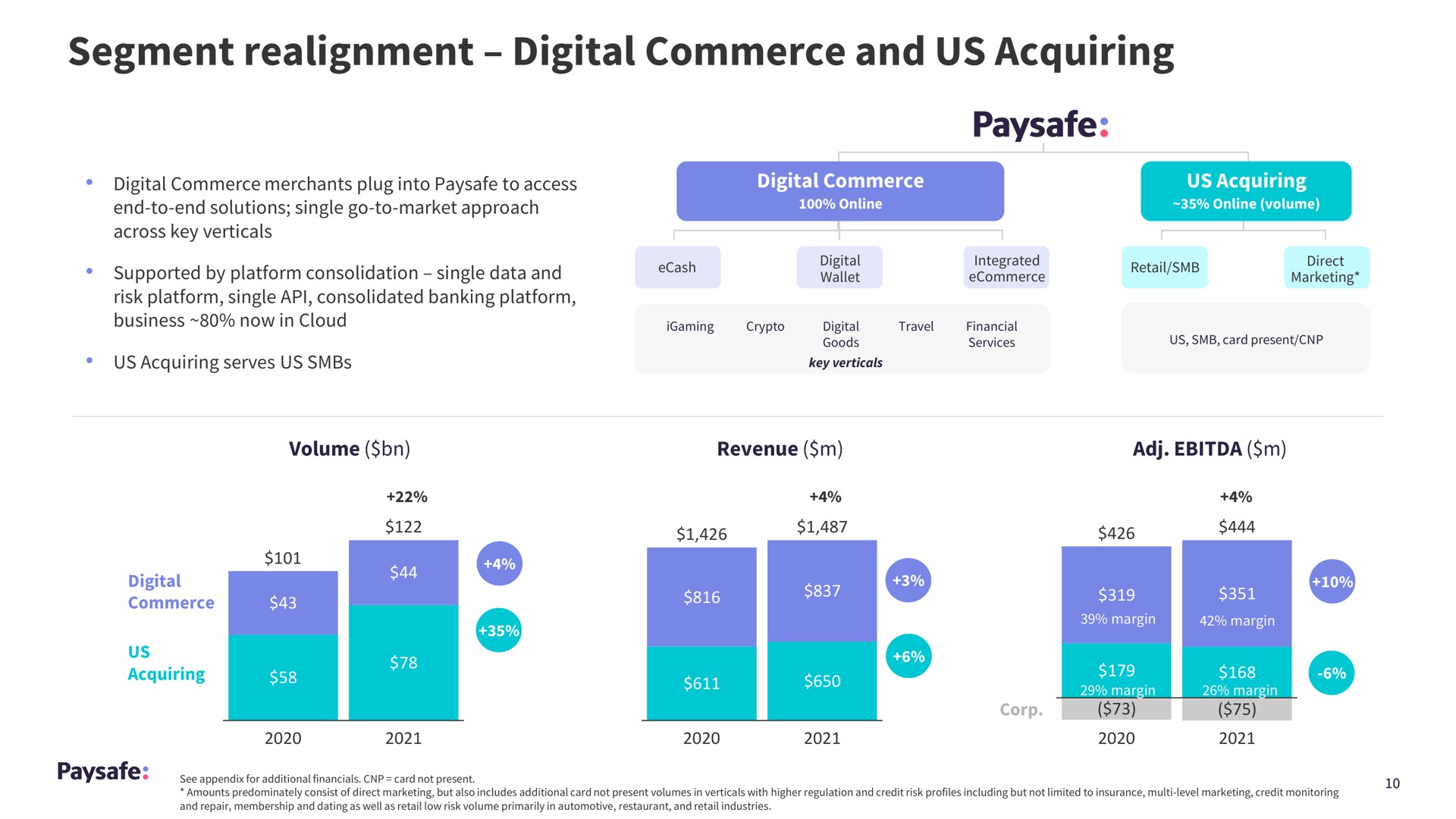 segment realignment digital commerce and us acquiring | Paysafe