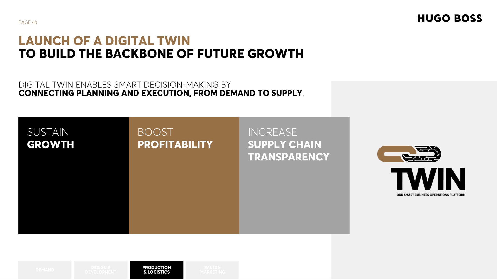 launch of a digital twin to build the backbone of future growth digital twin enables smart decision making by connecting planning and execution from demand to supply sustain growth boost profitability boss | Hugo Boss