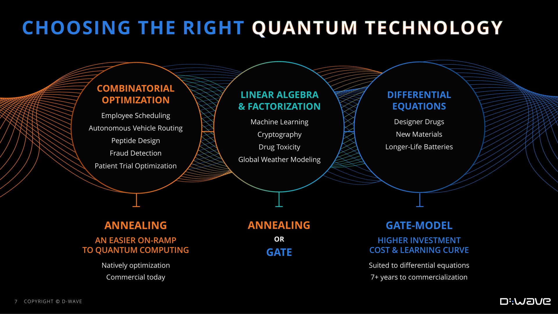 choosing the right quantum technology | D-Wave