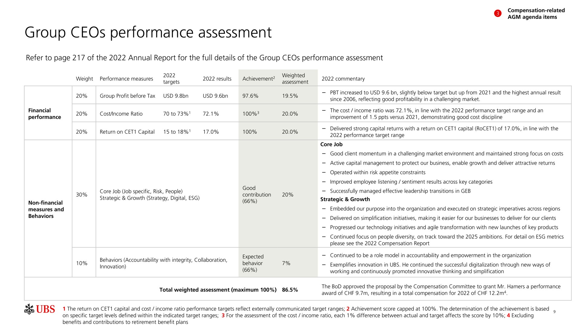 group performance assessment | UBS