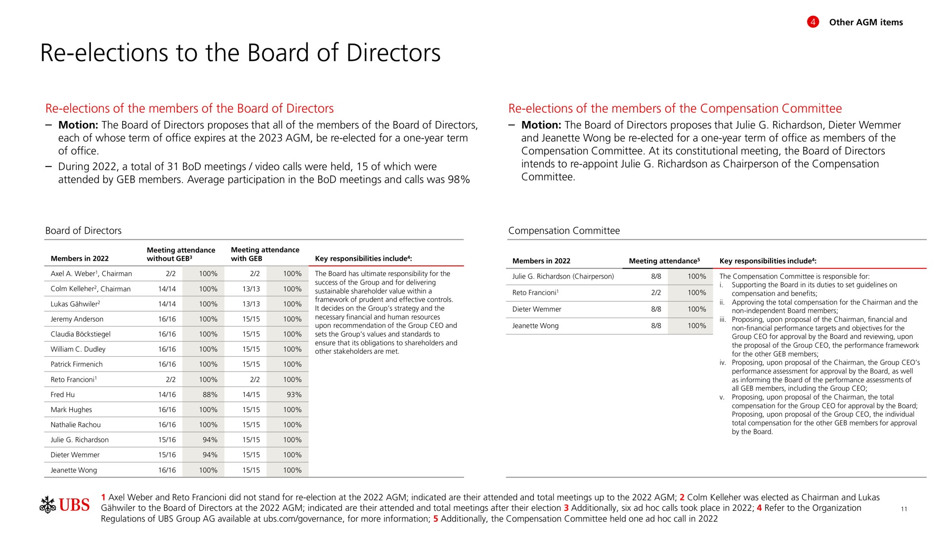elections to the board of directors | UBS