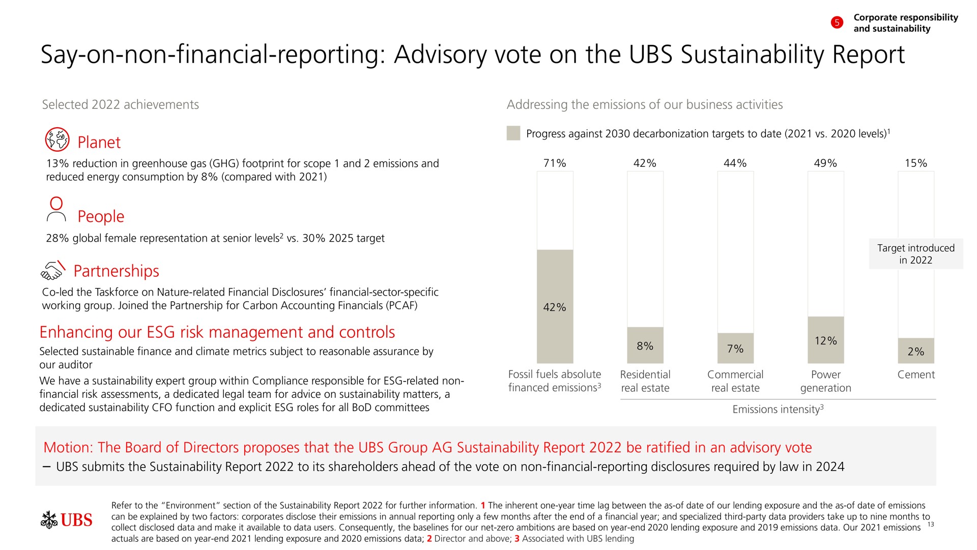 say on non financial reporting advisory vote on the report | UBS