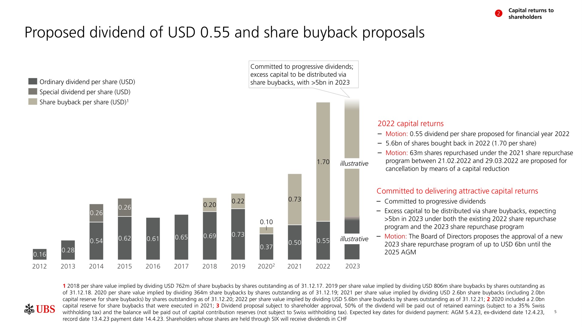 proposed dividend of and share proposals | UBS