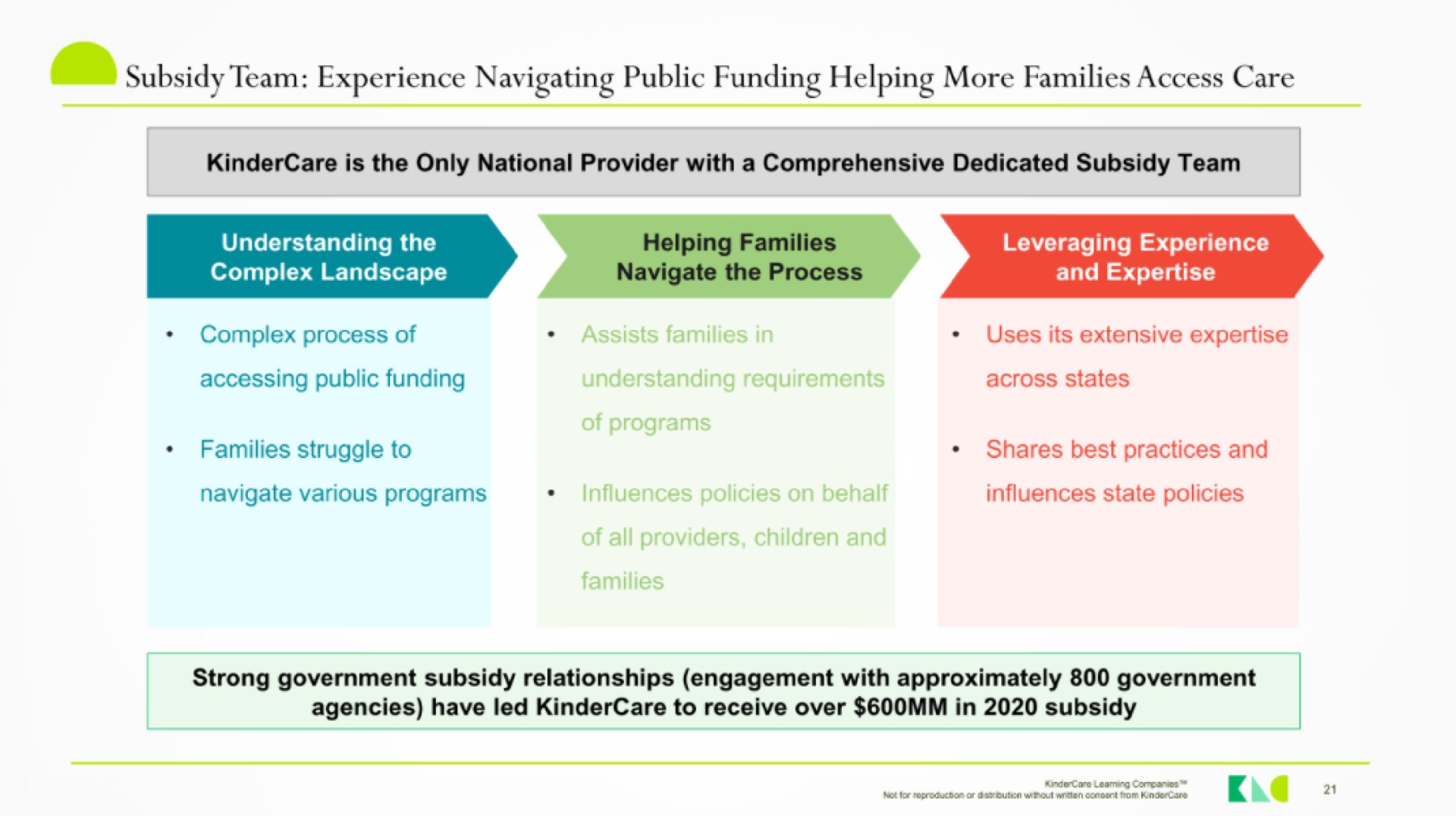 subsidy team experience navigating public funding helping more families access care | KinderCare