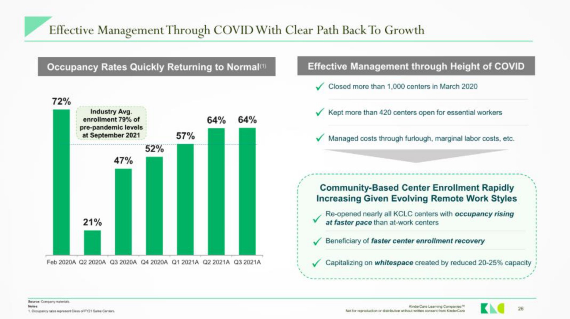 effective management through covid with clear path back to growth | KinderCare