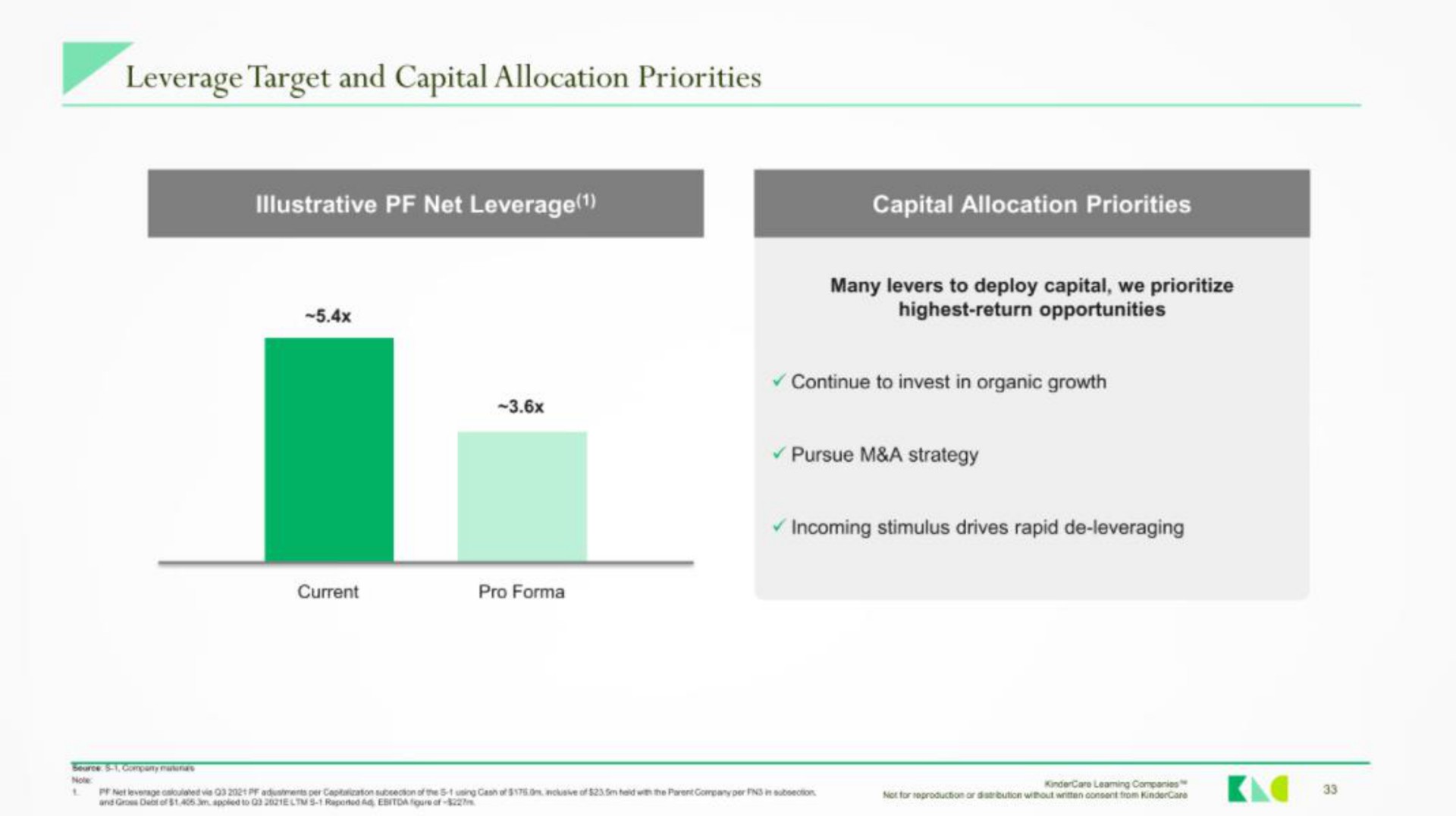 a leverage target and capital allocation priorities | KinderCare