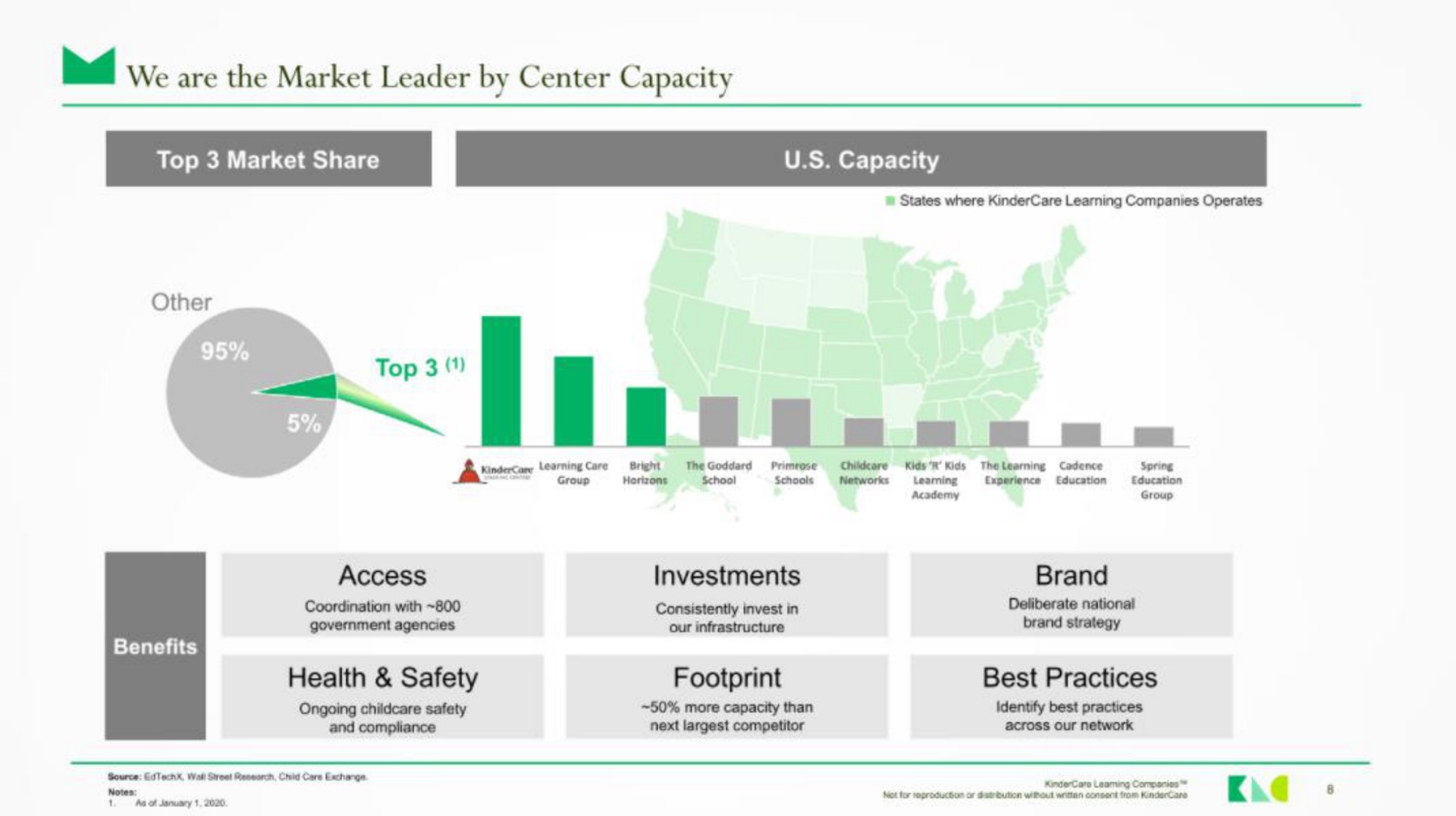we are the market leader by center capacity do i health safety | KinderCare