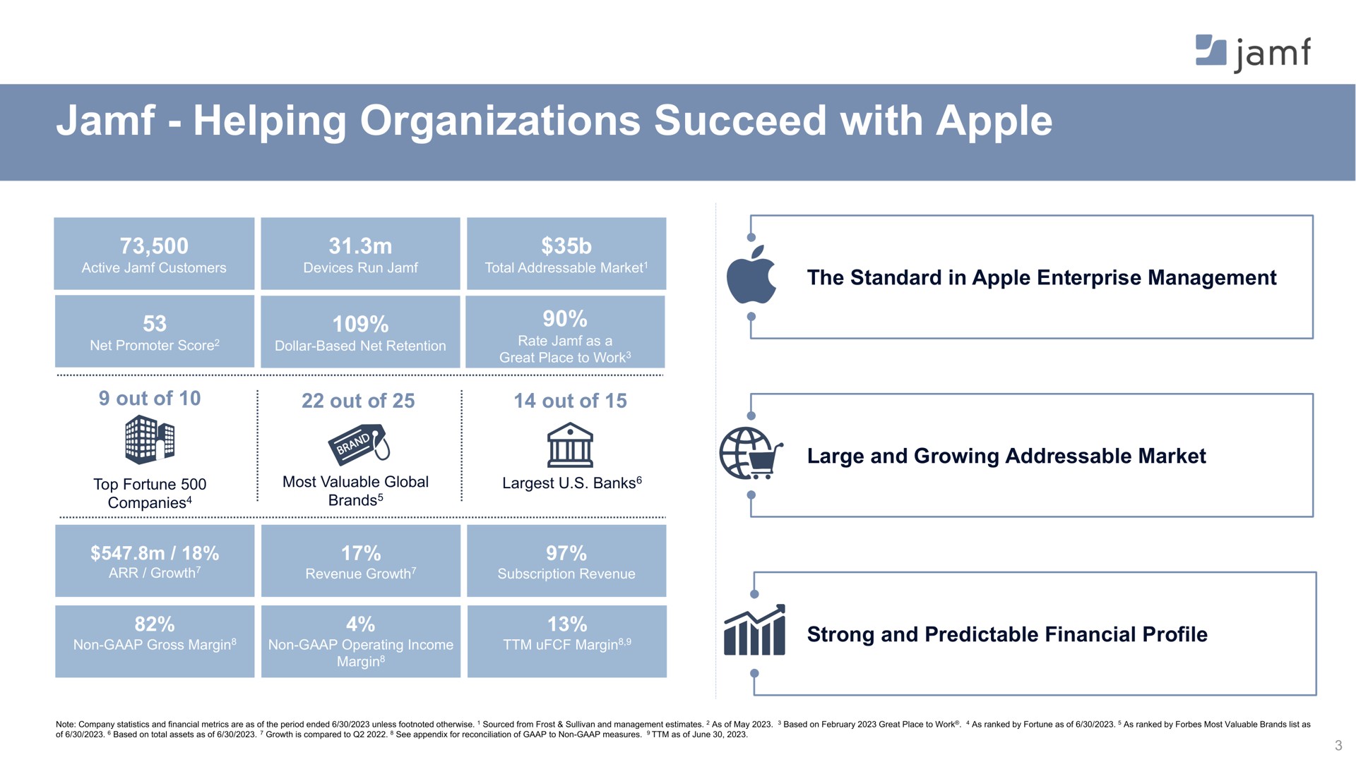 helping organizations succeed with apple a | Jamf