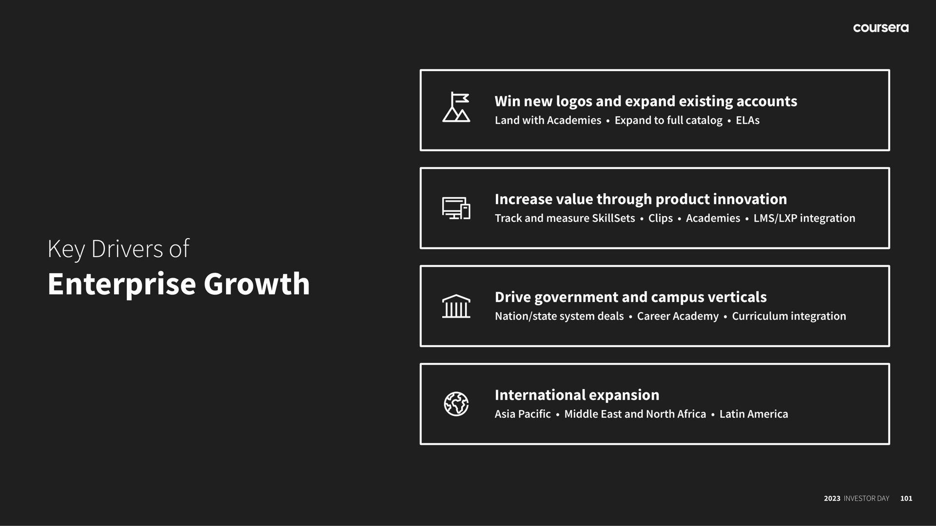 key drivers of enterprise growth tale col | Coursera