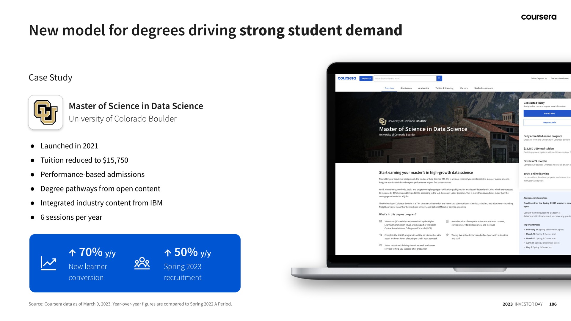 new model for degrees driving strong student demand | Coursera