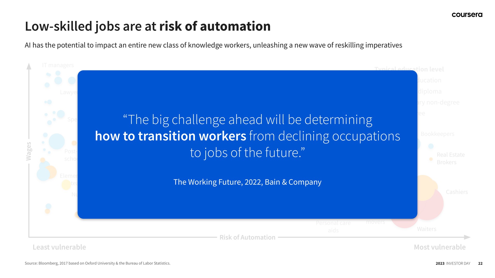 low skilled jobs are at risk of the big challenge ahead will be determining how to transition workers from declining occupations to jobs of the future | Coursera