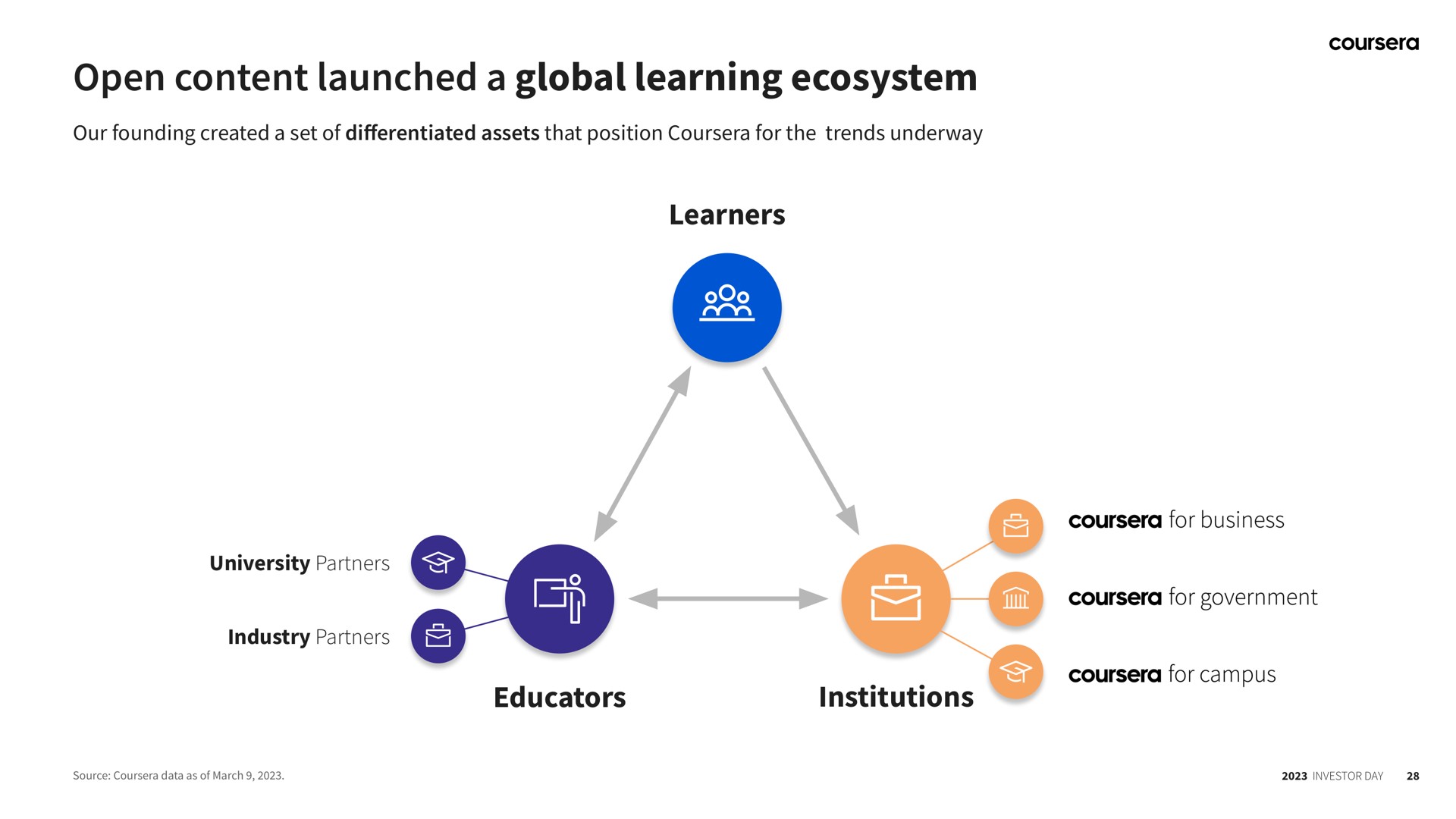 open content launched a global learning ecosystem | Coursera
