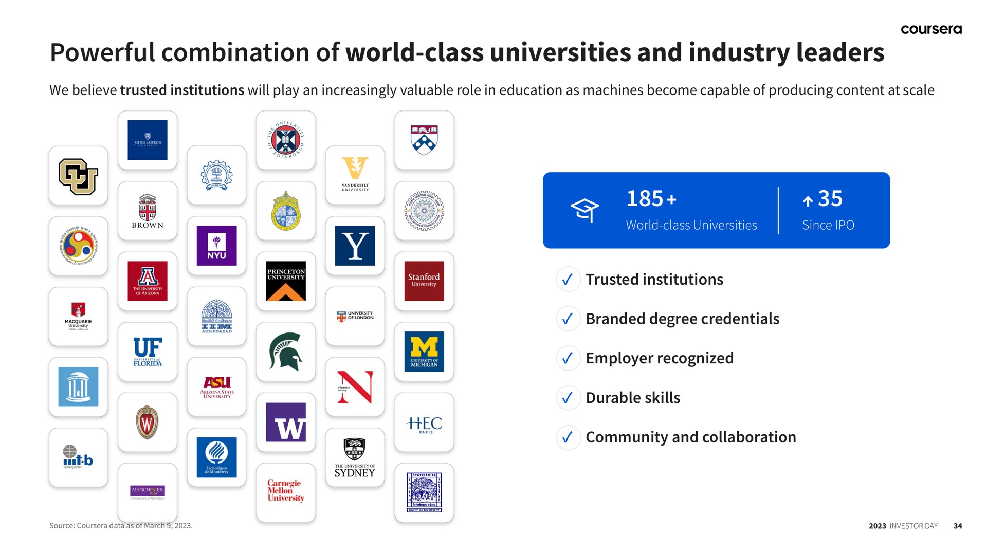 powerful combination of world class universities and industry leaders | Coursera