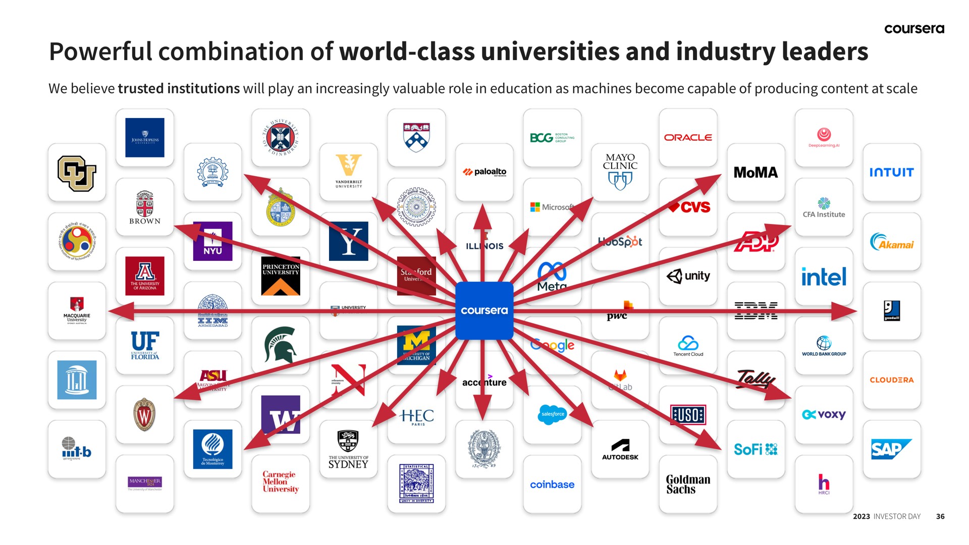 powerful combination of world class universities and industry leaders unity | Coursera