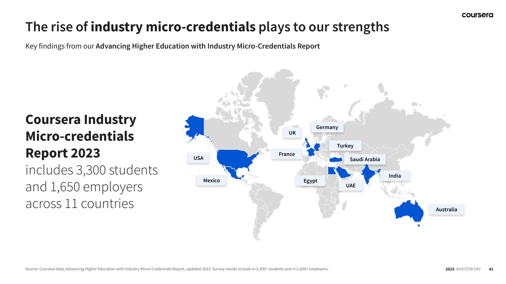 the rise of industry micro credentials plays to our strengths industry micro credentials report includes students and employers across countries me | Coursera
