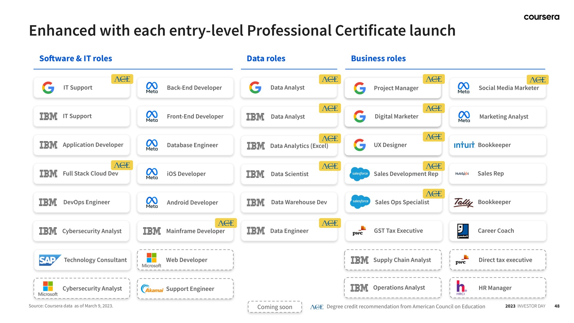 enhanced with each entry level professional certificate launch | Coursera