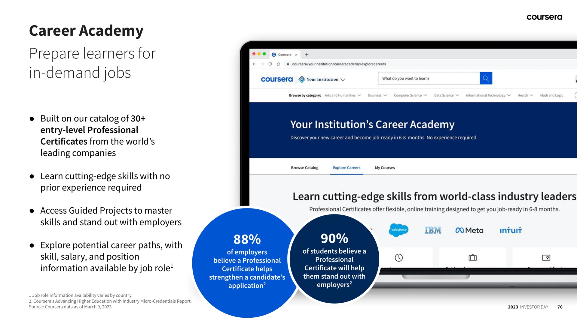 career academy prepare learners for in demand jobs pace cal a | Coursera