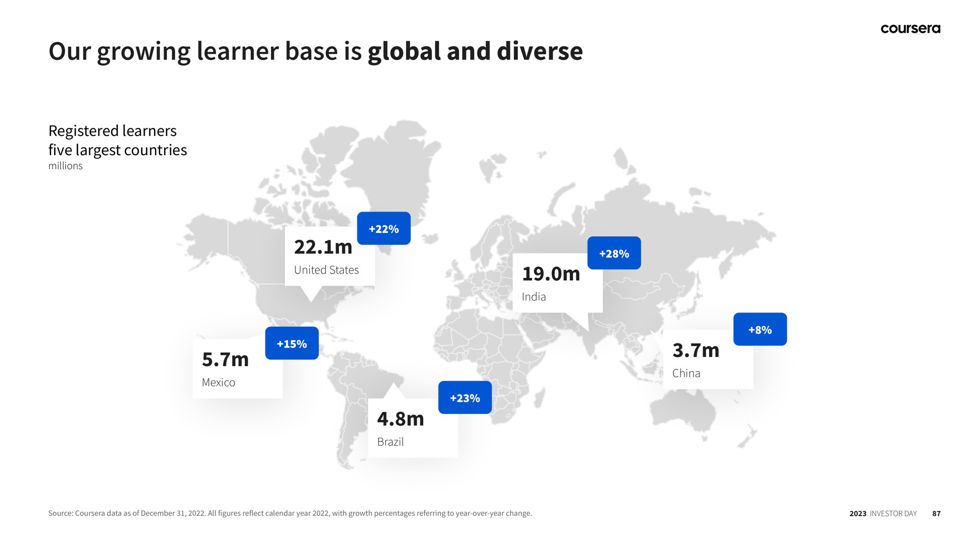 our growing learner base is global and diverse | Coursera